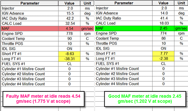 MAF Voltage